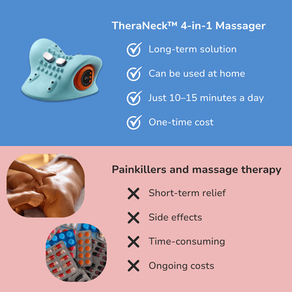 TheraNeck™ 4 - in - 1 Massager - TheraNeck CA
